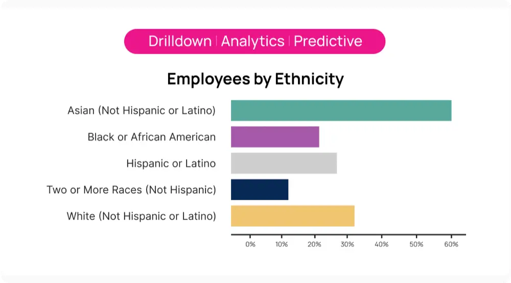 isolved People Cloud HCM Software Image