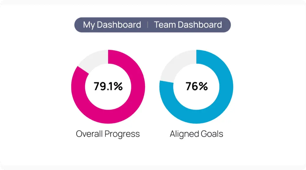 isolved People Cloud HCM Software Image